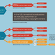Source: Future of Music Coalition.